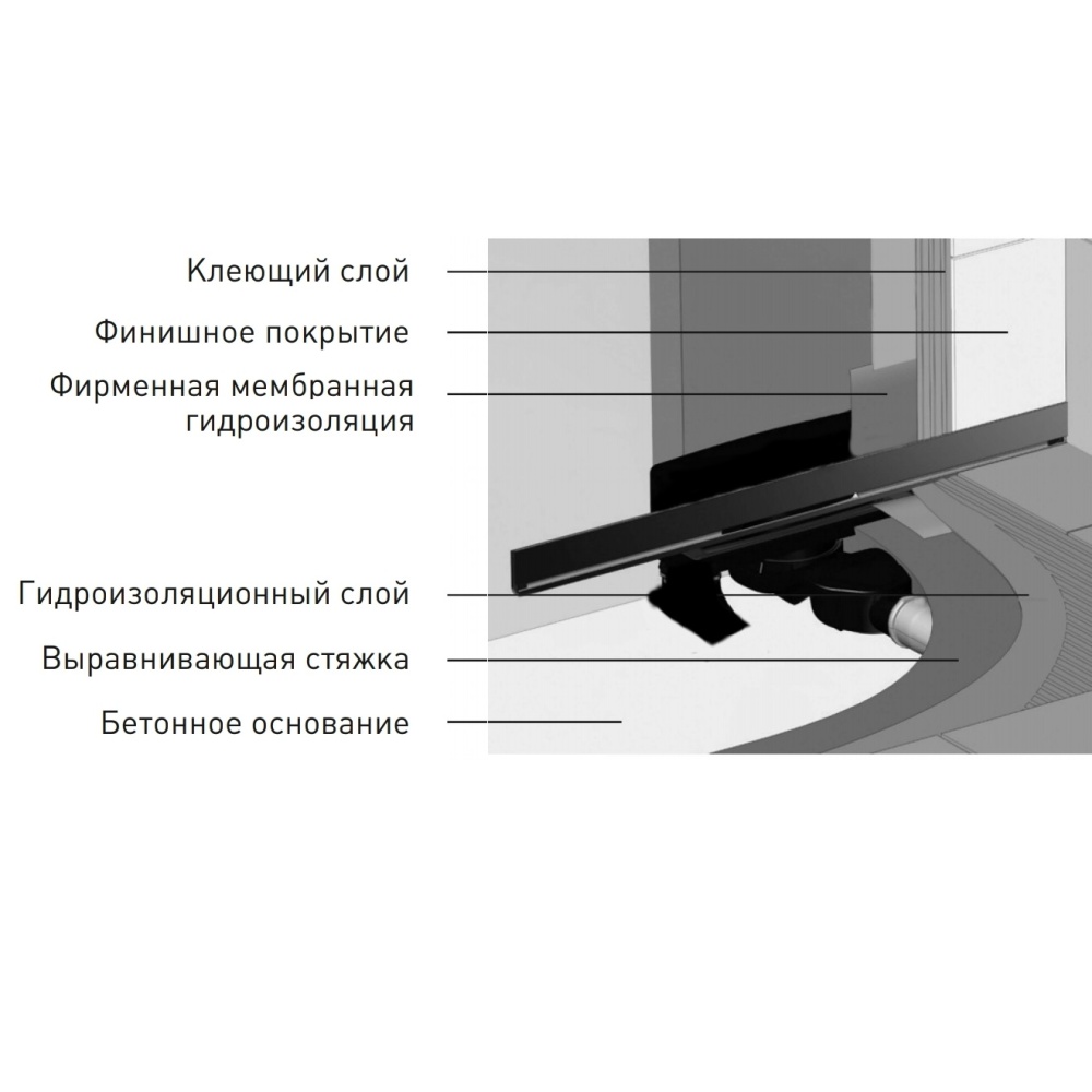 Изображение товара Желоб BERGES водосток WALL 1000 пристенный, хром глянец, S-сифон D50 H60 боковой от магазина N&M Home
