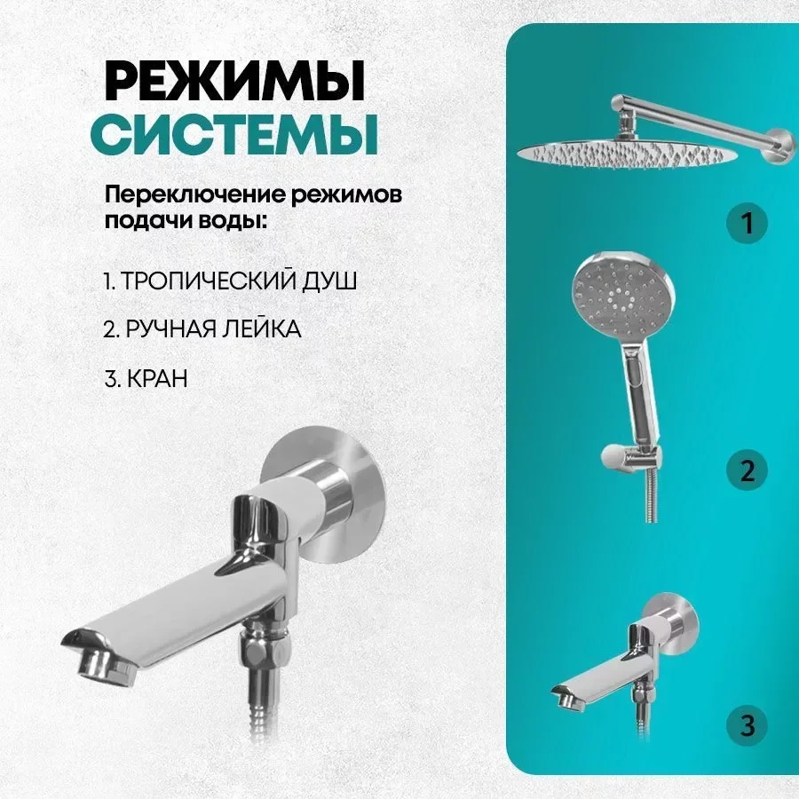 Изображение товара Душевая система скрытого монтажа Grocenberg GB5001 Хром от магазина N&M Home