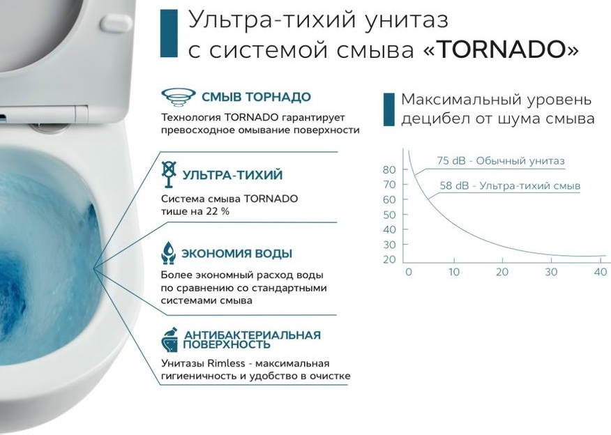 Изображение товара Унитаз подвесной Ceramalux 5177 MB TORNADO от магазина N&M Home