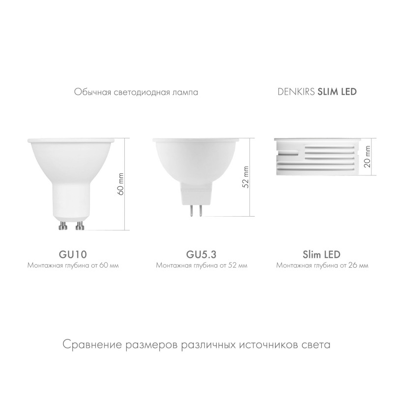 Изображение товара Светодиодный модуль Denkirs DK4000-7W от магазина N&M Home